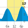 Hope Creek tide chart for Wednesday, July 12, 2023