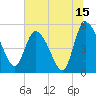 Hope Creek tide chart for Saturday, July 15, 2023