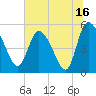 Hope Creek tide chart for Sunday, July 16, 2023