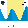 Hope Creek tide chart for Monday, July 17, 2023