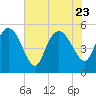 Hope Creek tide chart for Sunday, July 23, 2023