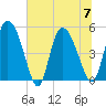 Hope Creek tide chart for Friday, July 7, 2023