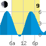 Hope Creek tide chart for Sunday, July 9, 2023