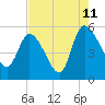 Hope Creek tide chart for Friday, August 11, 2023