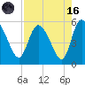 Hope Creek tide chart for Wednesday, August 16, 2023