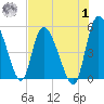 Hope Creek tide chart for Tuesday, August 1, 2023