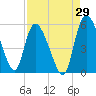 Hope Creek tide chart for Tuesday, August 29, 2023