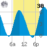 Hope Creek tide chart for Wednesday, August 30, 2023