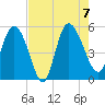 Hope Creek tide chart for Monday, August 7, 2023
