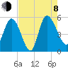 Hope Creek tide chart for Tuesday, August 8, 2023