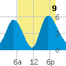Hope Creek tide chart for Wednesday, August 9, 2023