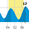 Hope Creek tide chart for Tuesday, September 12, 2023