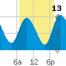 Hope Creek tide chart for Wednesday, September 13, 2023
