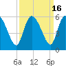 Hope Creek tide chart for Saturday, September 16, 2023