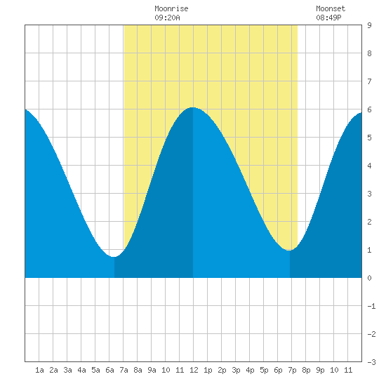 Hope Creek tide chart for Sunday, September 17, 2023