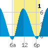 Hope Creek tide chart for Friday, September 1, 2023