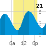 Hope Creek tide chart for Thursday, September 21, 2023