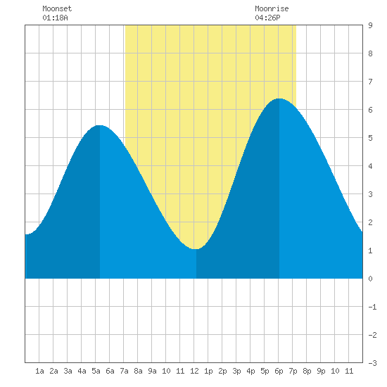 Hope Creek tide chart for Sunday, September 24, 2023