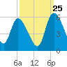 Hope Creek tide chart for Monday, September 25, 2023