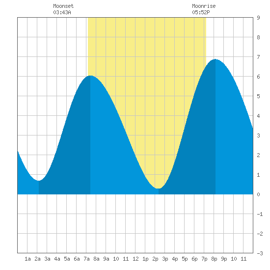 Hope Creek tide chart for Tuesday, September 26, 2023