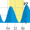 Hope Creek tide chart for Wednesday, September 27, 2023