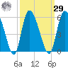 Hope Creek tide chart for Friday, September 29, 2023