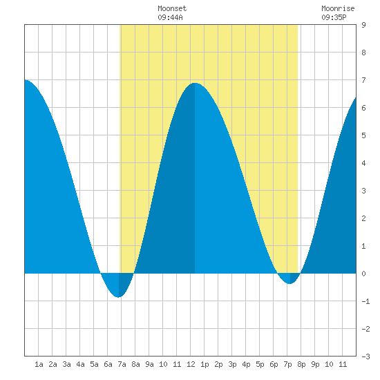 Hope Creek tide chart for Saturday, September 2, 2023