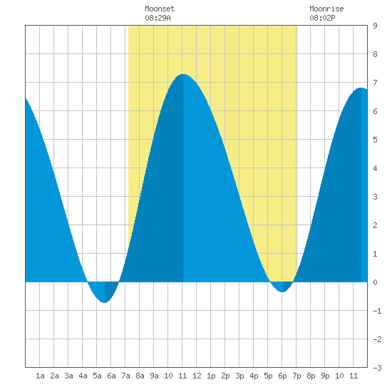 Hope Creek tide chart for Saturday, September 30, 2023