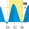 Hope Creek tide chart for Saturday, September 30, 2023