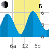 Hope Creek tide chart for Wednesday, September 6, 2023