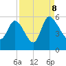 Hope Creek tide chart for Friday, September 8, 2023