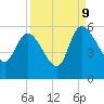 Hope Creek tide chart for Saturday, September 9, 2023