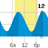 Hope Creek tide chart for Thursday, October 12, 2023