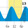 Hope Creek tide chart for Friday, October 13, 2023