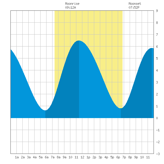 Hope Creek tide chart for Monday, October 16, 2023