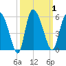 Hope Creek tide chart for Sunday, October 1, 2023