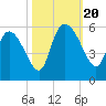 Hope Creek tide chart for Friday, October 20, 2023