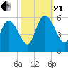 Hope Creek tide chart for Saturday, October 21, 2023