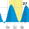 Hope Creek tide chart for Friday, October 27, 2023