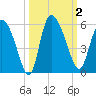 Hope Creek tide chart for Monday, October 2, 2023
