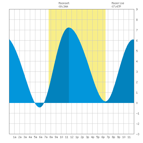 Hope Creek tide chart for Monday, October 30, 2023