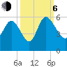 Hope Creek tide chart for Friday, October 6, 2023