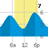 Hope Creek tide chart for Saturday, October 7, 2023
