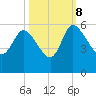 Hope Creek tide chart for Sunday, October 8, 2023