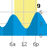 Hope Creek tide chart for Monday, October 9, 2023