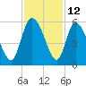 Hope Creek tide chart for Sunday, November 12, 2023