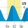 Hope Creek tide chart for Wednesday, November 15, 2023