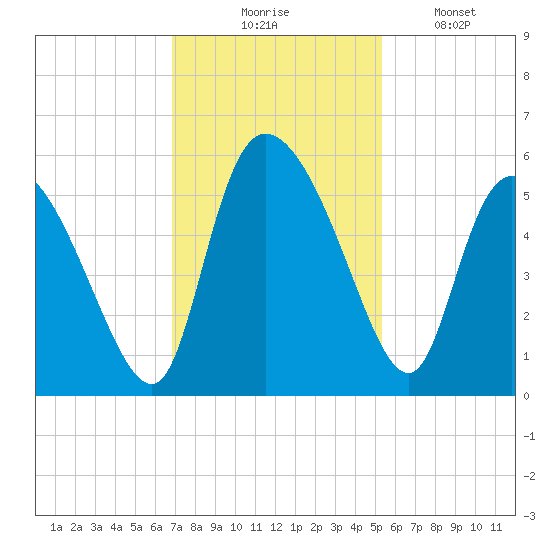 Hope Creek tide chart for Thursday, November 16, 2023