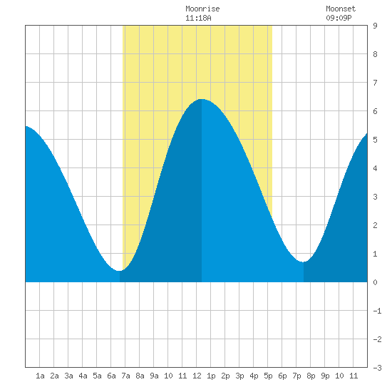 Hope Creek tide chart for Friday, November 17, 2023