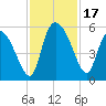 Hope Creek tide chart for Friday, November 17, 2023